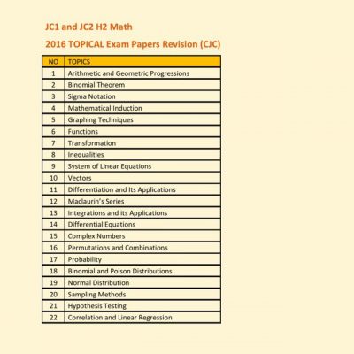 2016 H2 Mathematics Topical Revision Package (JC1 & JC2) (soft copy)