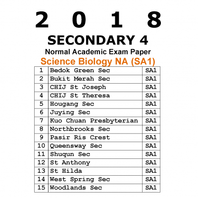 2018 Secondary 4 Normal Academic (NA) Science Biology Exam Papers (SA1) (soft copy)