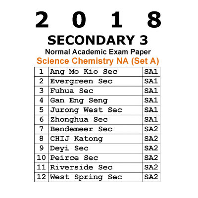 2018 Secondary 3 Normal Academic (NA) Science Chemistry Exam Papers (Set A) (soft copy)