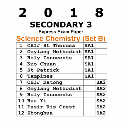 2018 Secondary 3 Express Science Chemistry Exam Papers (Set B) (soft copy)