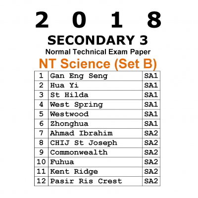 2018 Secondary 3 Normal Technical (NT) Science Exam Papers (Set B) (soft copy)
