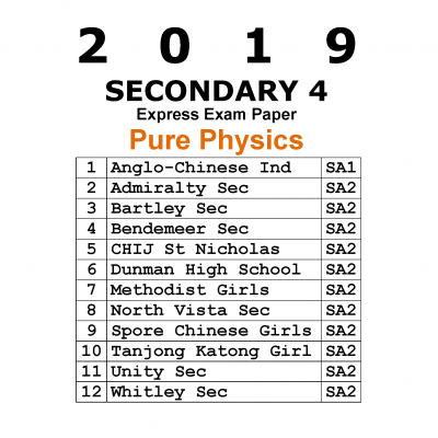 2019 Secondary 4 Express Pure Physics Exam Papers (Set A) (soft copy)