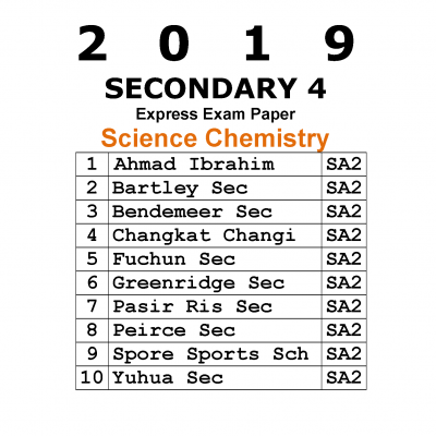 2019 Secondary 4 Express Science Chemistry Prelim Exam Papers (Set A) (soft copy)