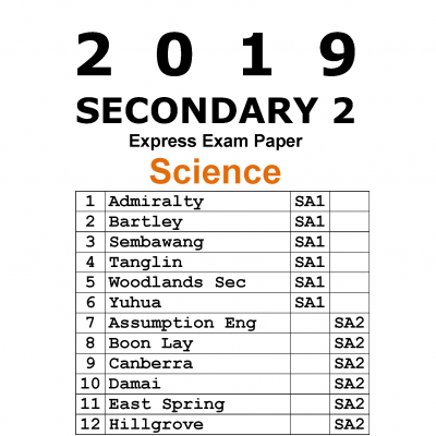 2019 Secondary 2 Express Science Exam Papers (soft copy)
