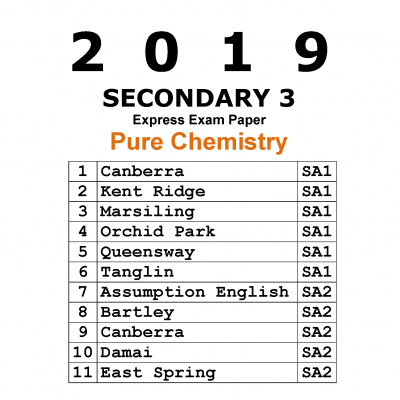 2019 Secondary 3 Express Pure Chemistry Exam Papers (soft copy)